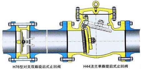 安裝對夾式止回閥時應注意哪些問題
